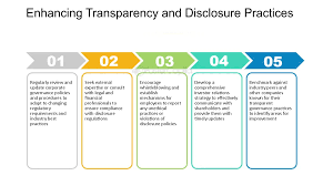 Enhancing Transparency and Disclosure: 