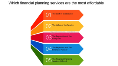 What Are Financial Planning Services?