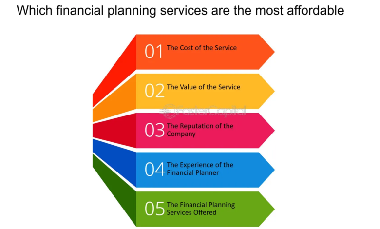 What Are Financial Planning Services?