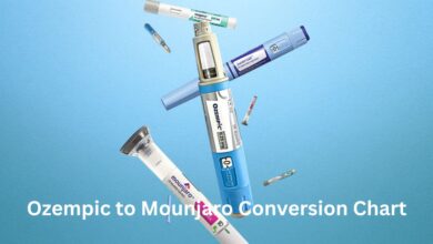 Ozempic to Mounjaro Conversion Chart