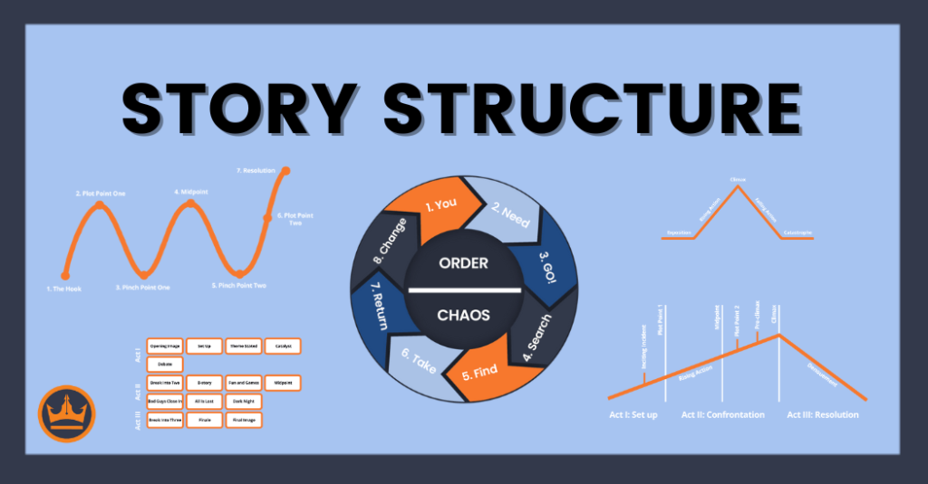 Experimenting with Form and Narrative - Click for a comprehensive overview!