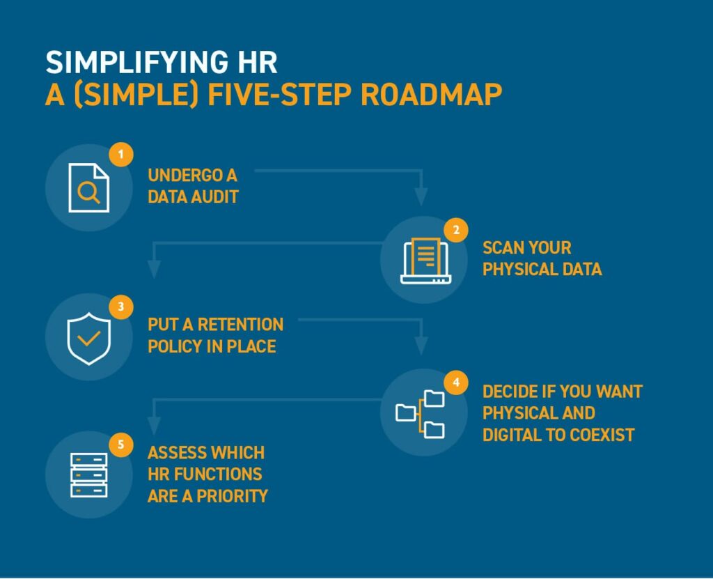 How Certidor Works – Simplify Your Workflow!